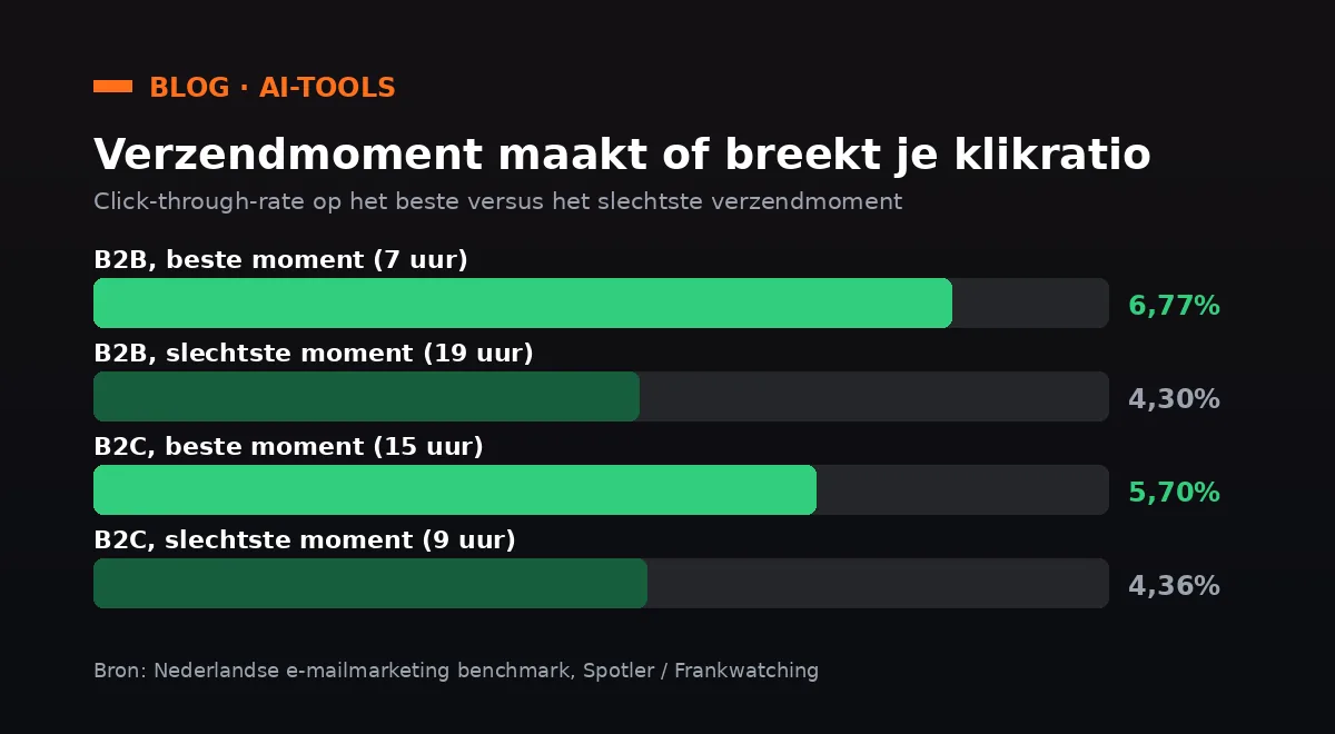 Beschrijving