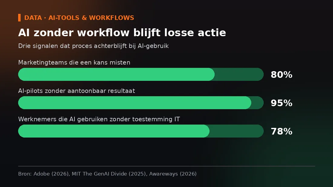 Beschrijving