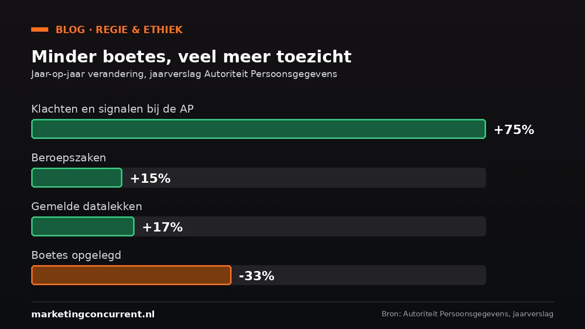 Beschrijving