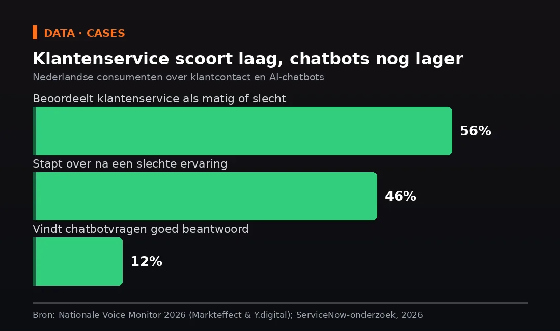 Beschrijving