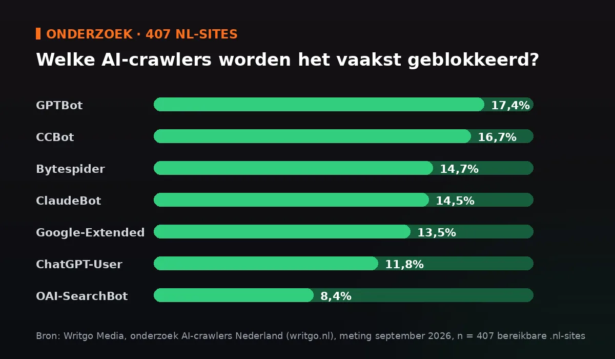 Beschrijving