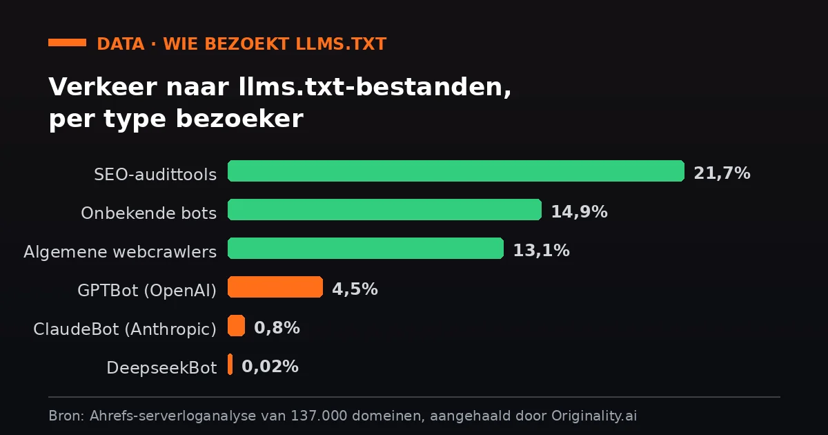 Beschrijving