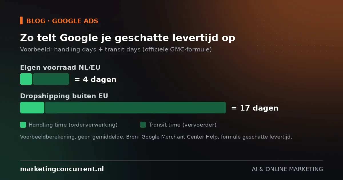 Beschrijving