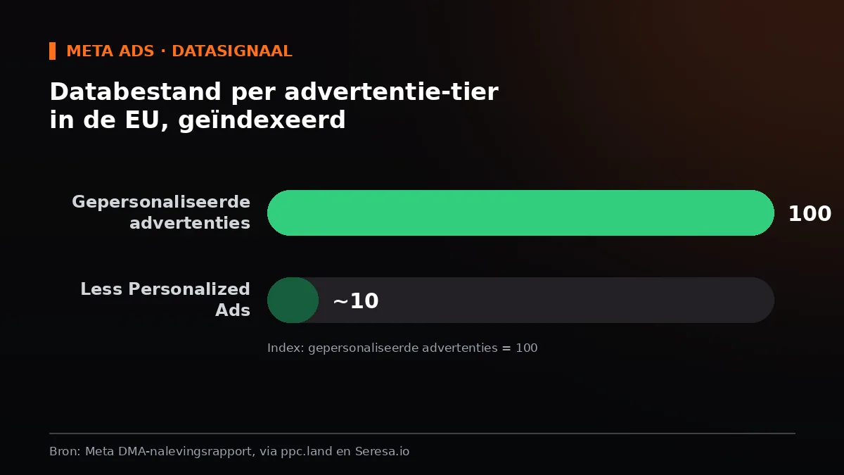 Beschrijving