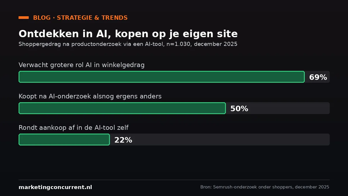 Beschrijving