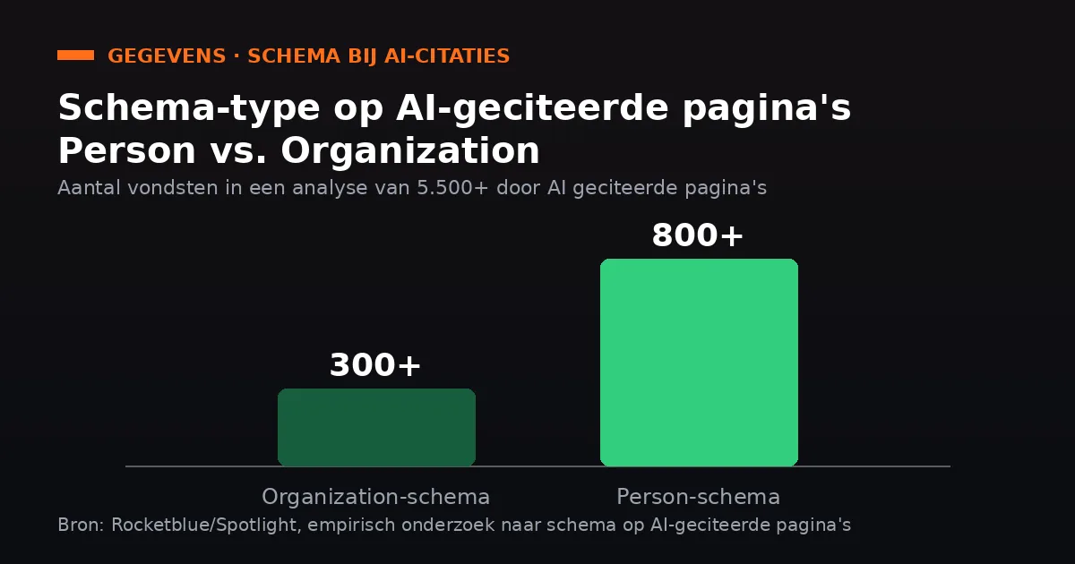 Beschrijving