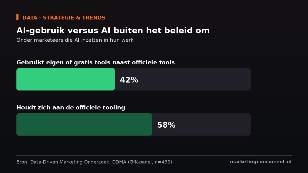 Beschrijving