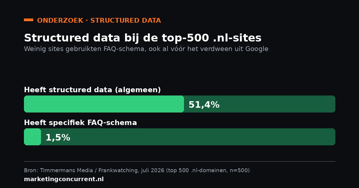 Beschrijving